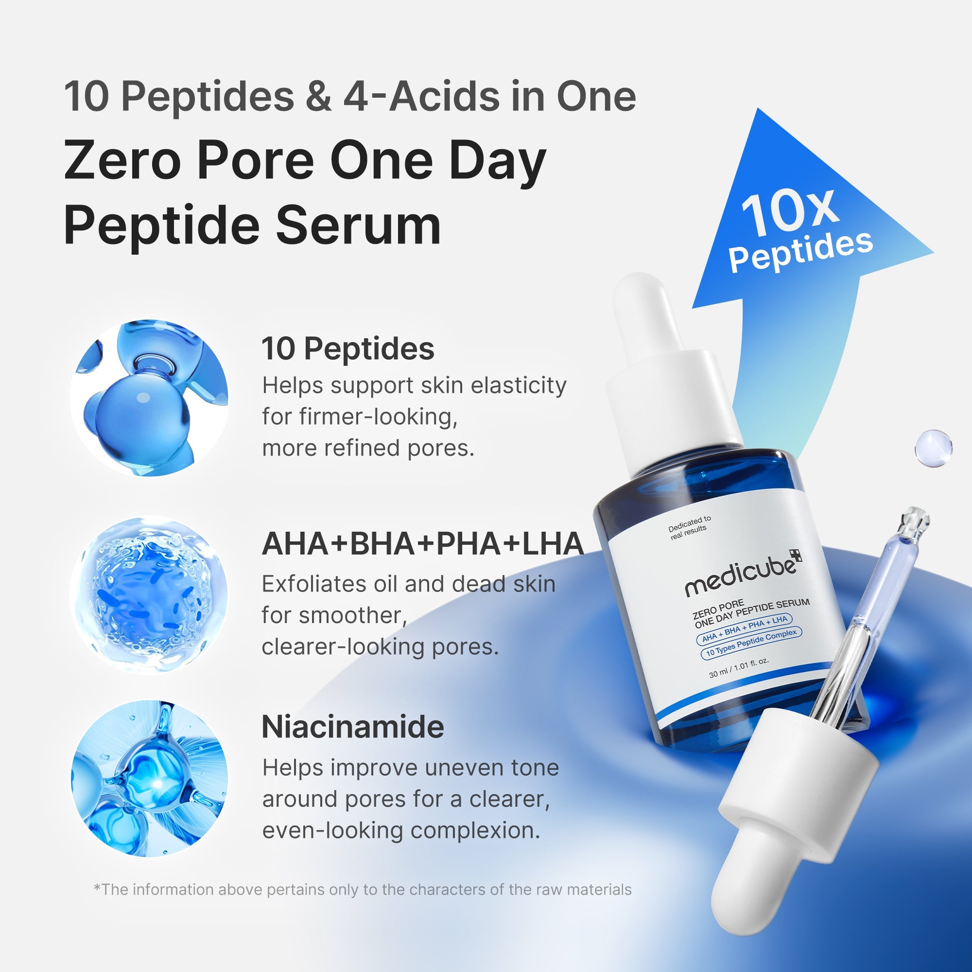 Zero Pore One-day Peptide Serum - medicube.us