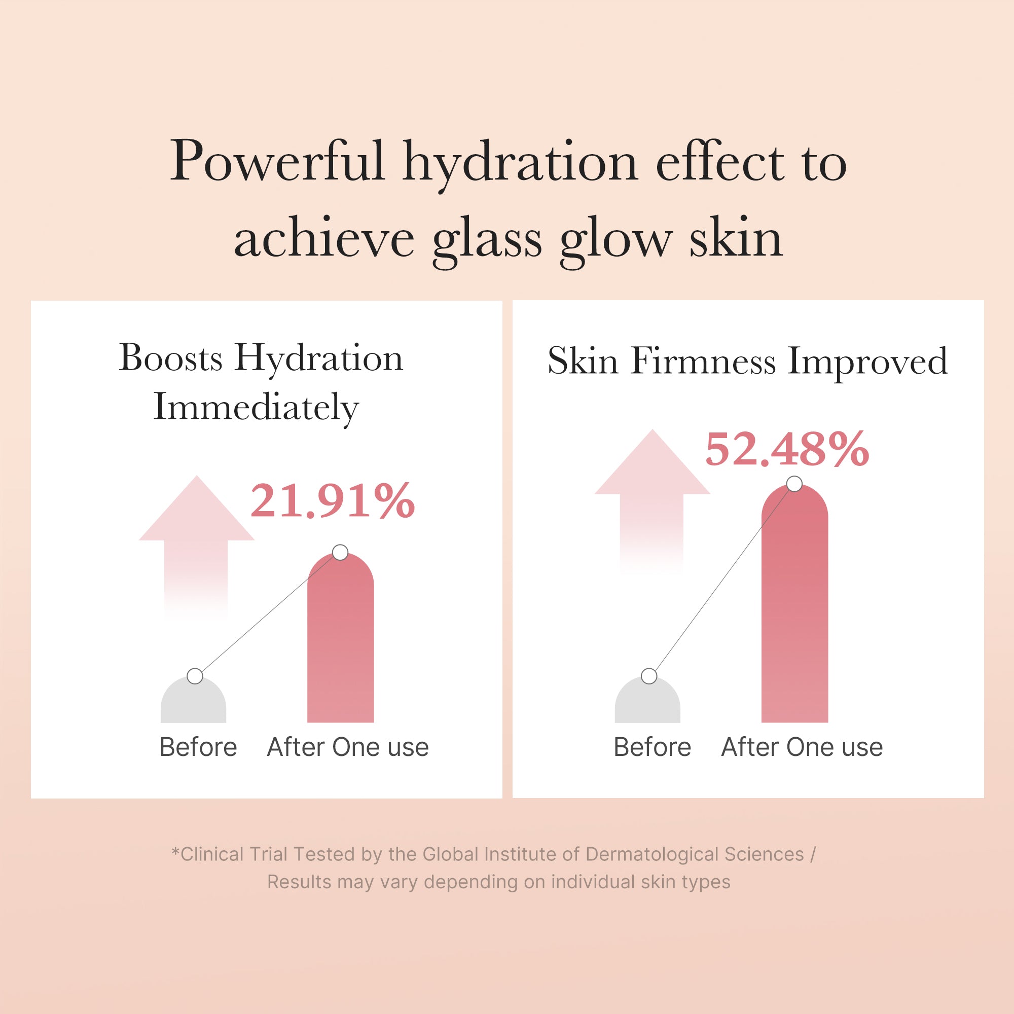[GIFT] Triple Collagen Toner - medicube.us