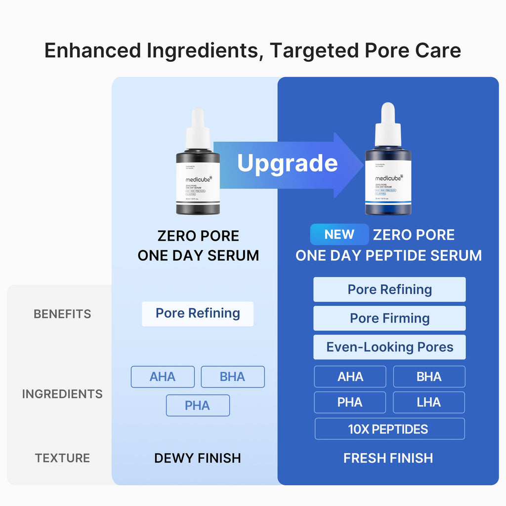 Pore Care Duo - medicube.us
