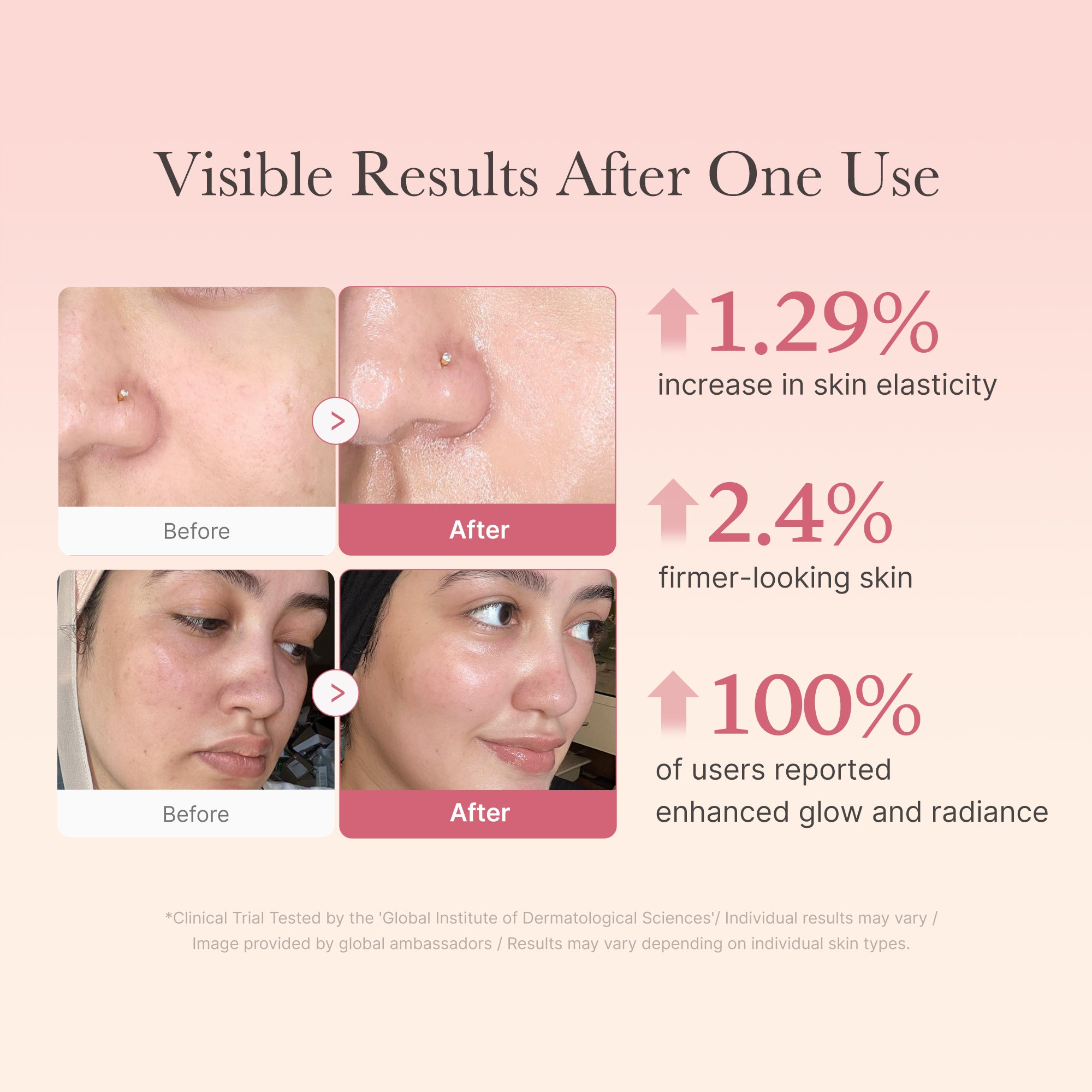 Collagen Niacinamide Jelly Cream - Skincare Made Simple