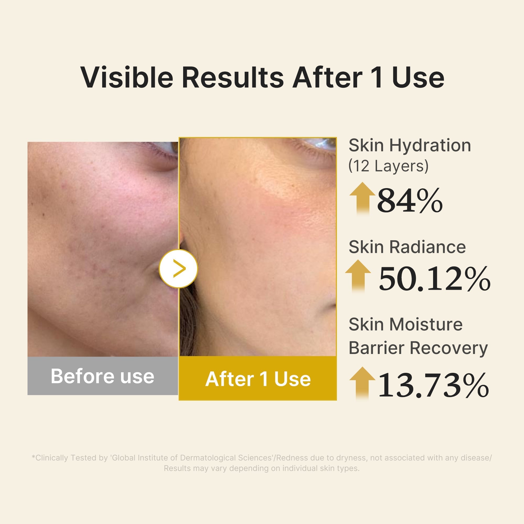 Kojic Acid Turmeric Vitamin Gold Jelly Mist Serum - Daily Glow Essential