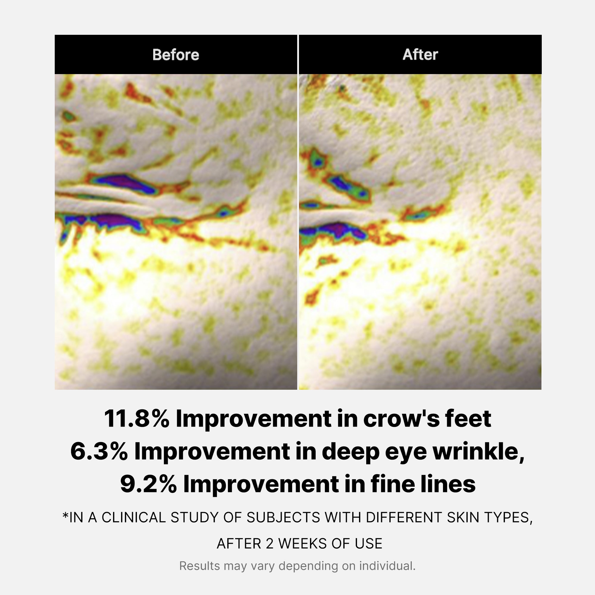 Deep Reviving Peptide Eye Cream - Daily Glow Care