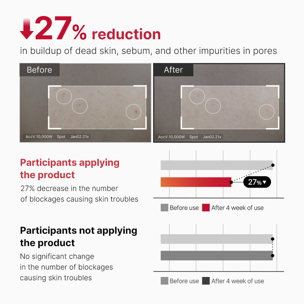 [GIFT] Red Body Peeling Shot Cleanser - medicube.us