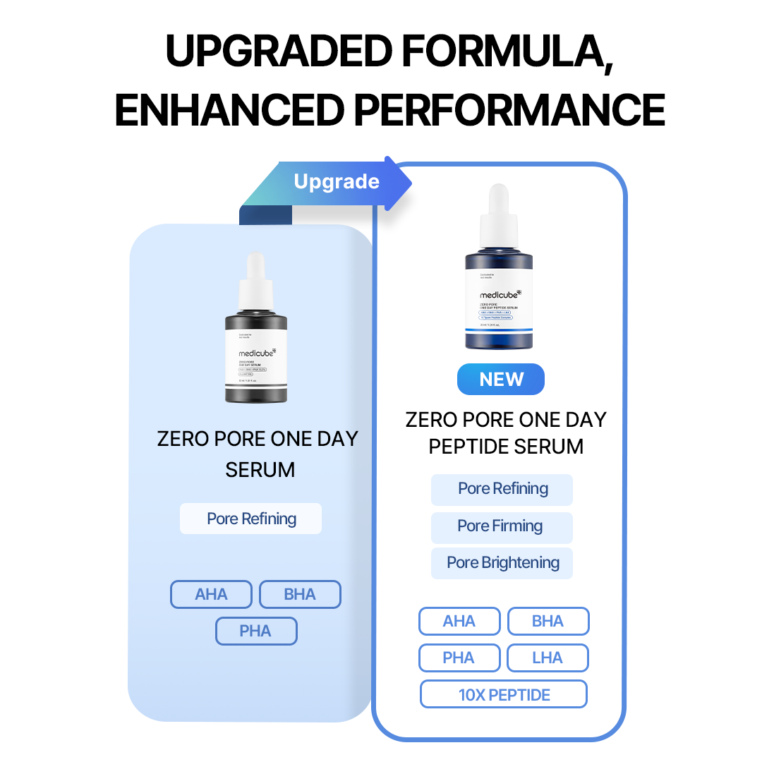 Zero Line Full Set - Simple Beauty Care