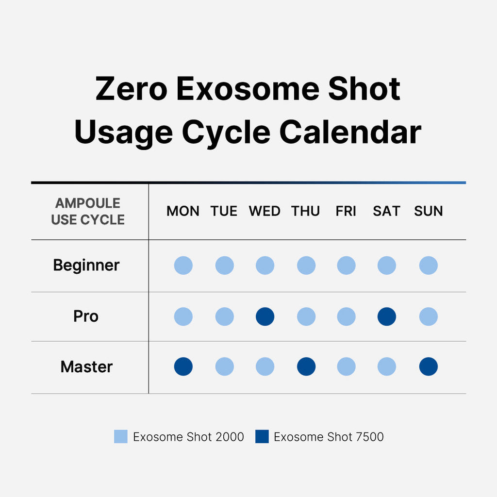 [GIFT] Zero Exosome Shot 7500 - medicube.us