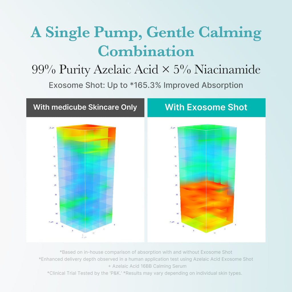 Azelaic Acid Exosome Shot - Skincare for Real Life
