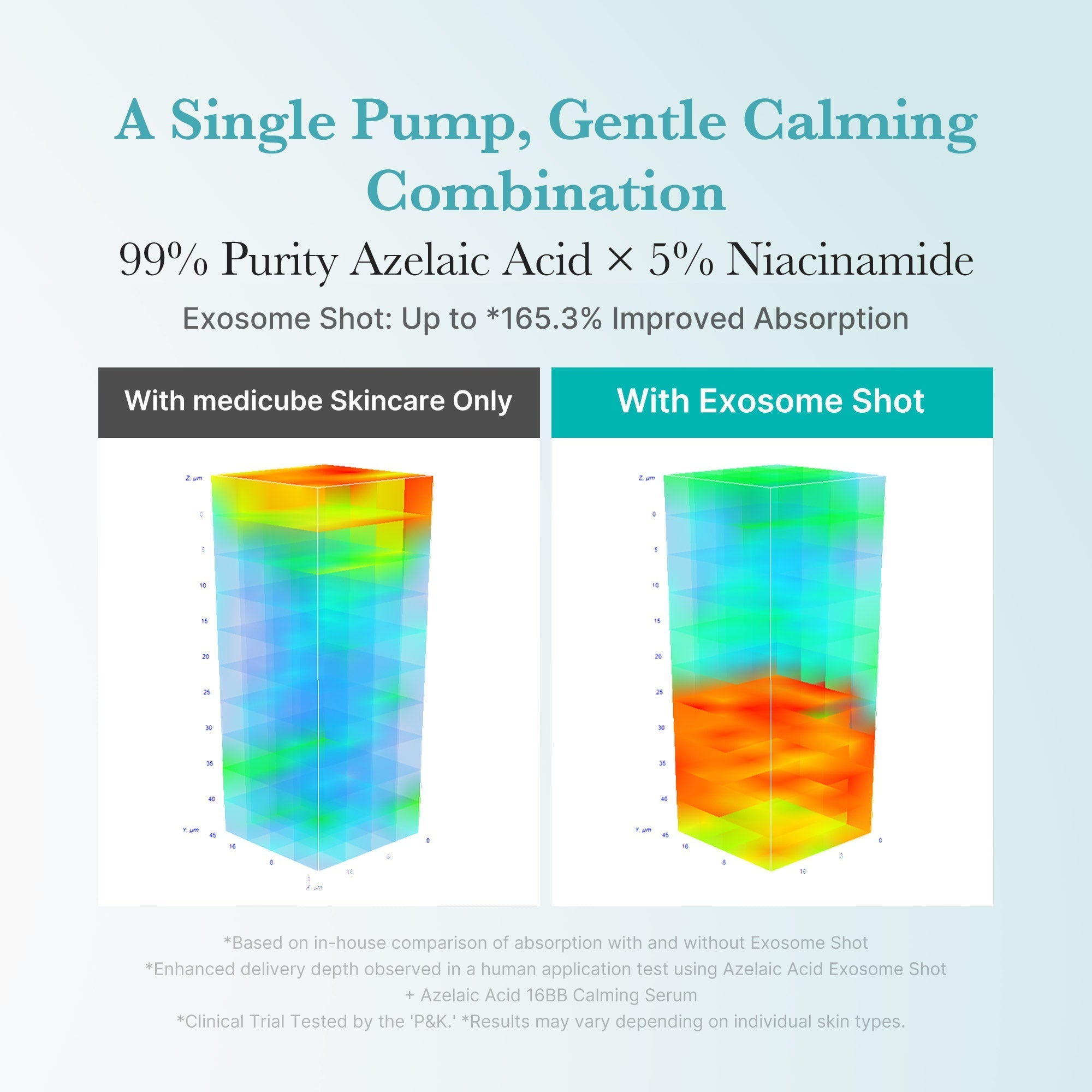 Azelaic Acid Exosome Shot - Skincare for Real Life