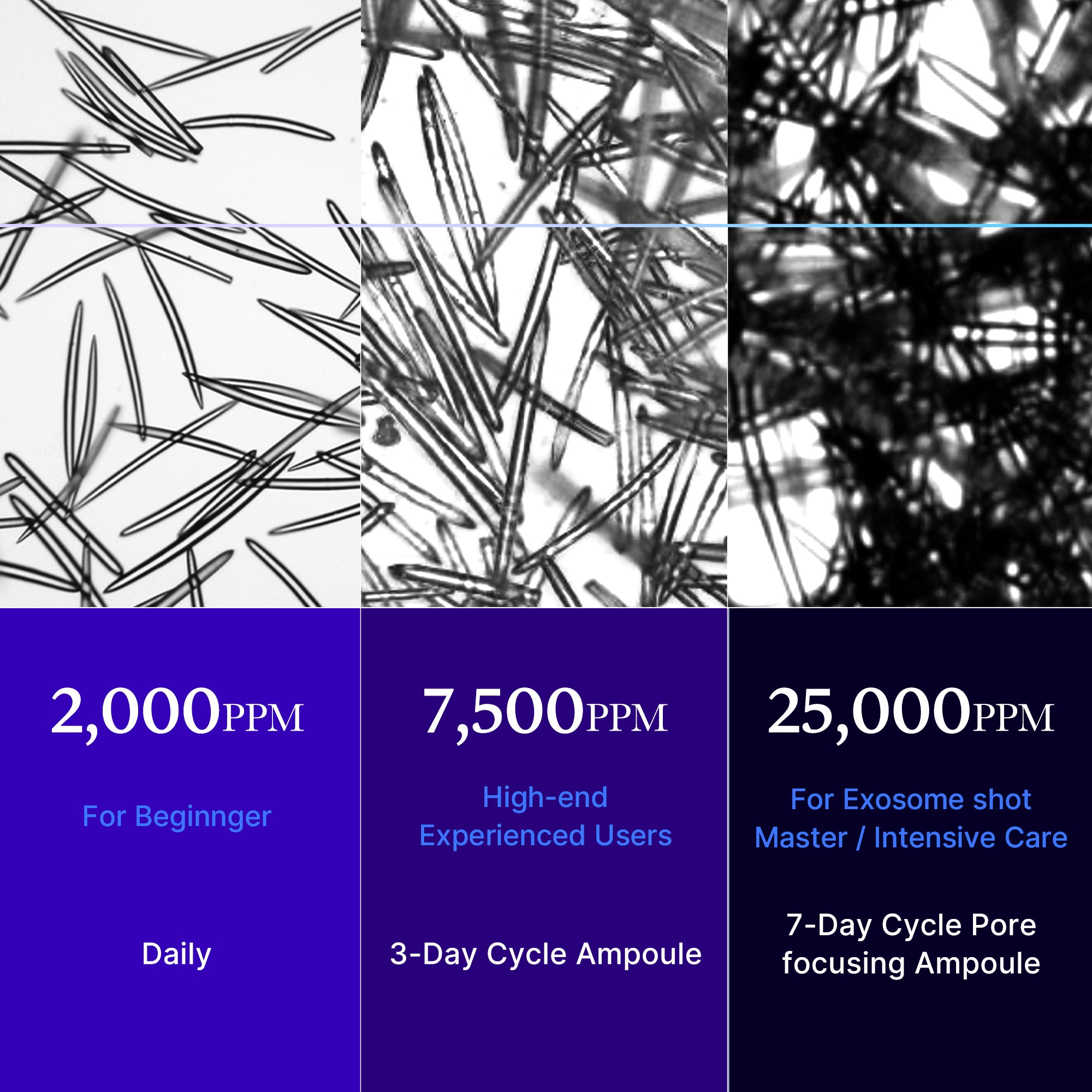 Zero Exosome Shot - medicube.us