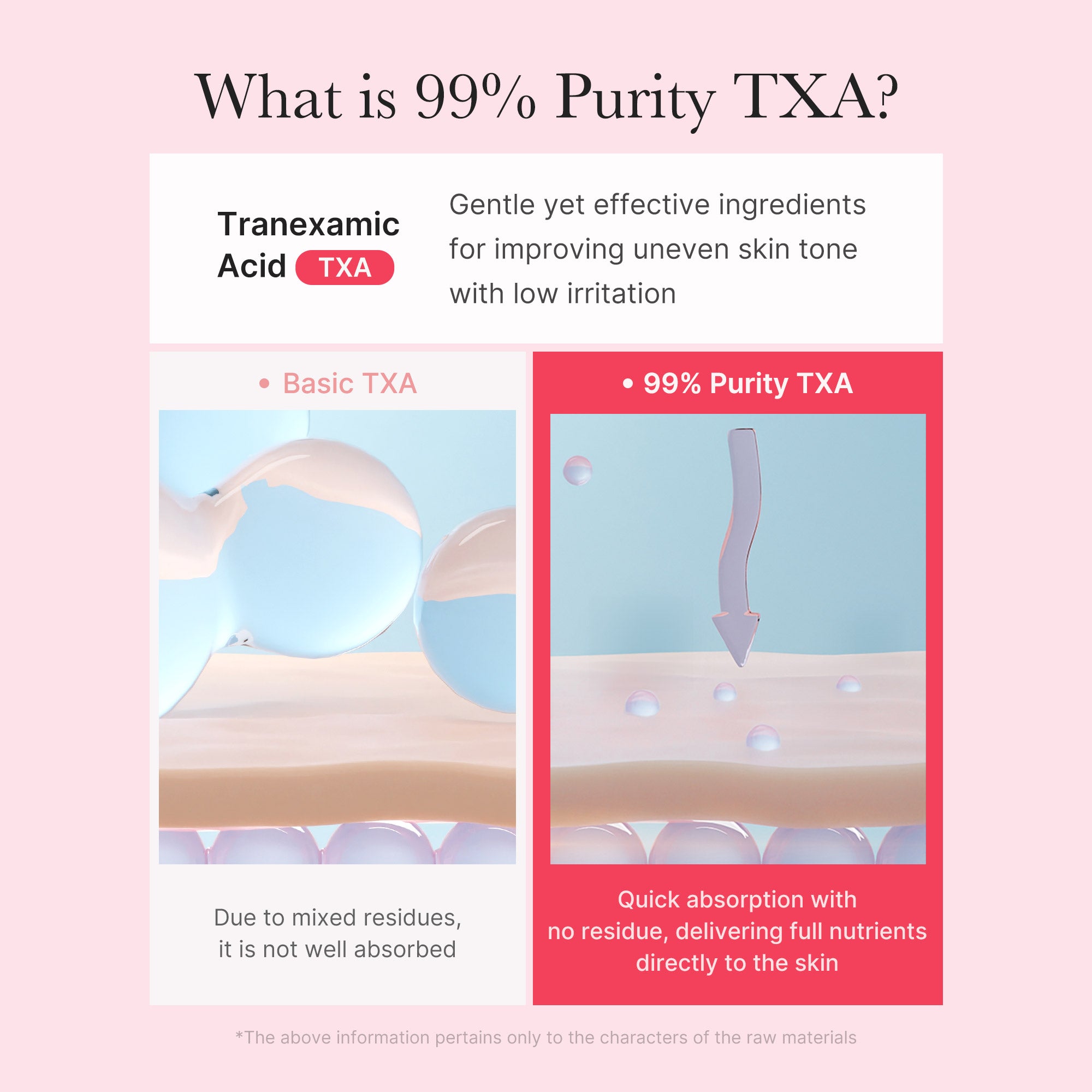 TXA Niacinamide Capsule Cream - medicube.us