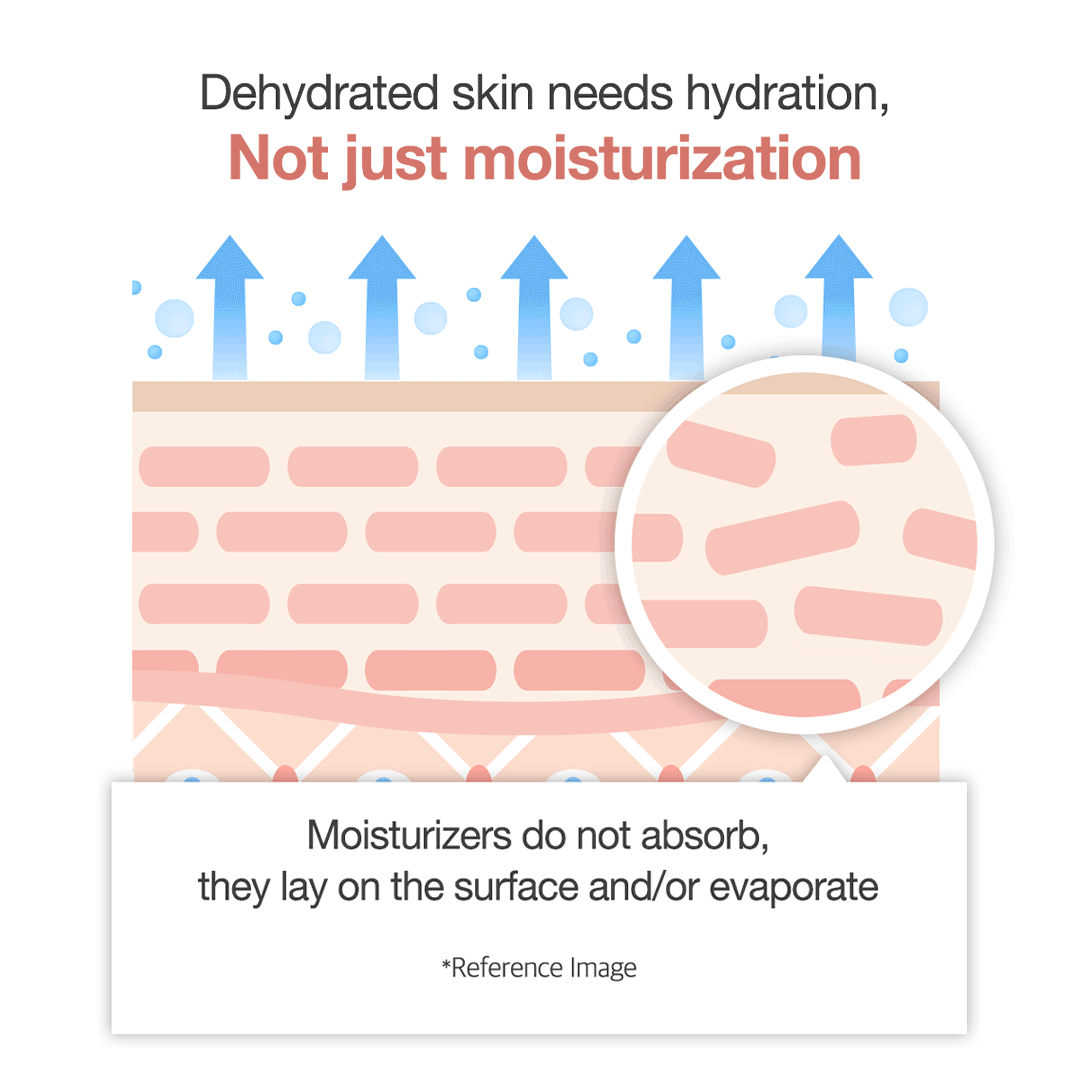 Triple Collagen Cream - Your Fresh Face