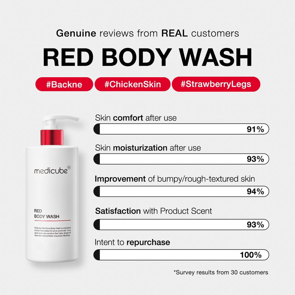Red Body Wash - Fresh Skin Made Easy