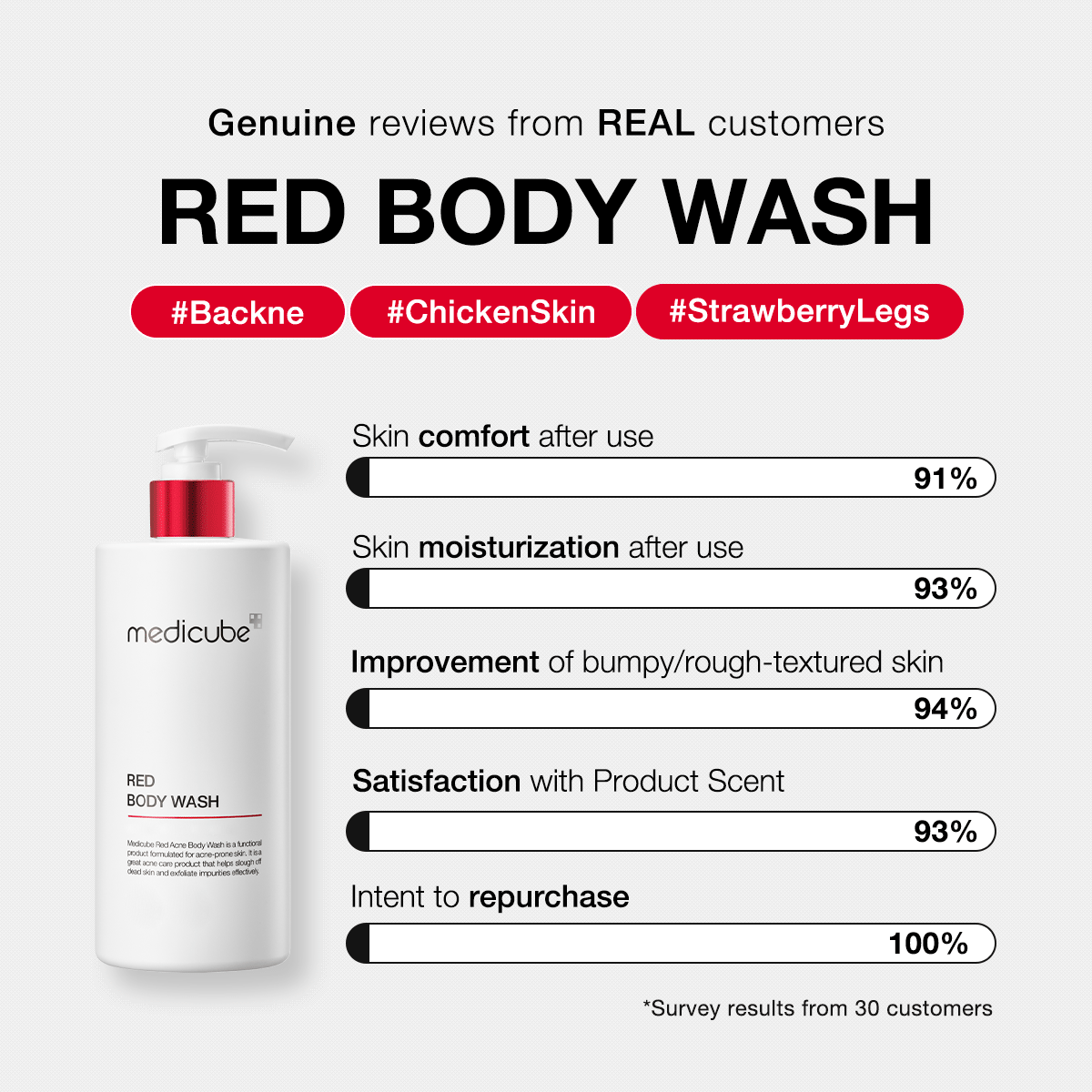Red Body Wash - Fresh Skin Made Easy